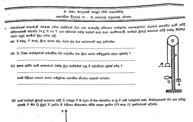 1988 A/L Physics Paper II (Essay) (Sinhala Medium)