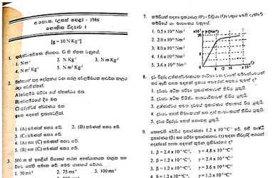 1986 A/L Physics Paper I (MCQ) (Sinhala Medium)